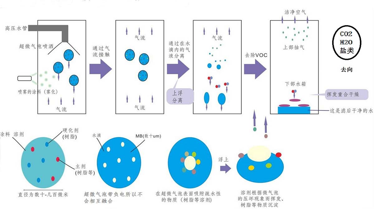 系统处理示意图