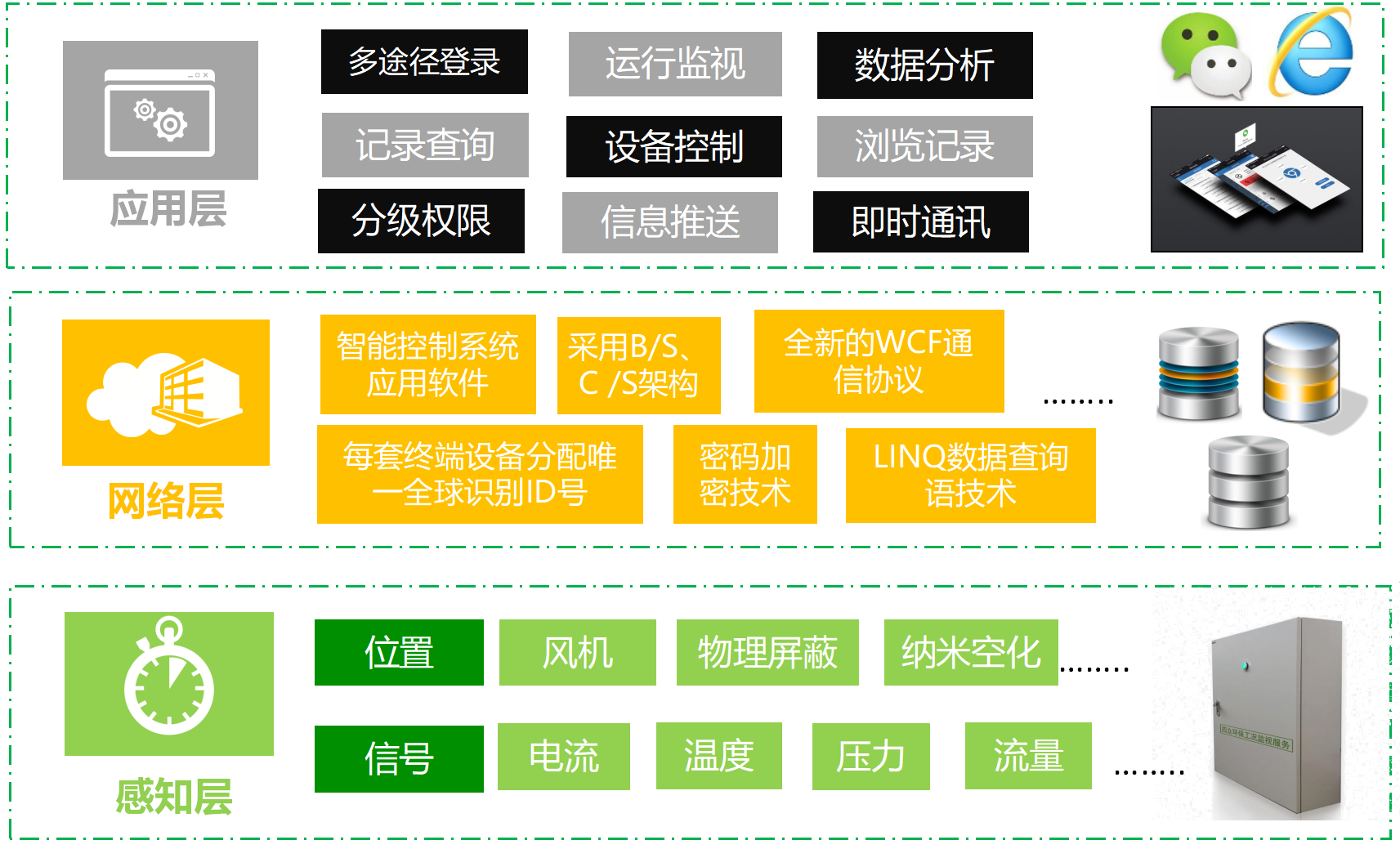 处理排放标准