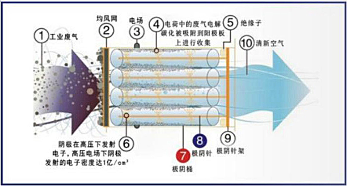 设备流程示意图