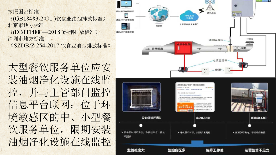 智能监控_01