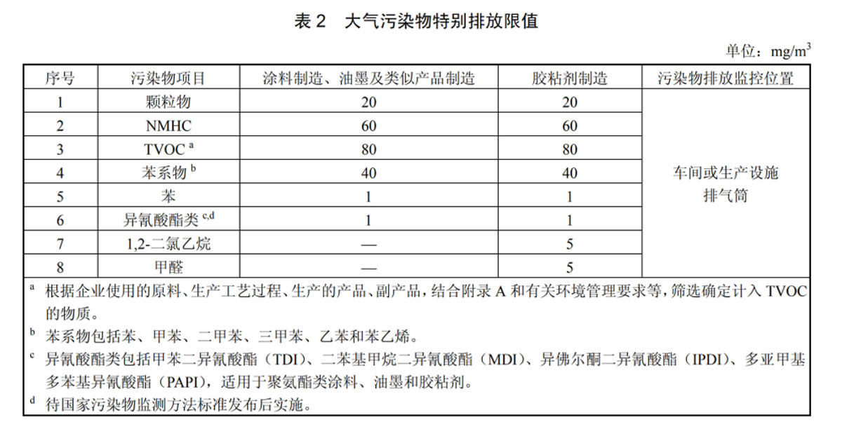 处理排放标准